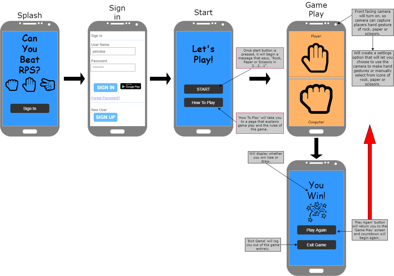Wireframe diagram